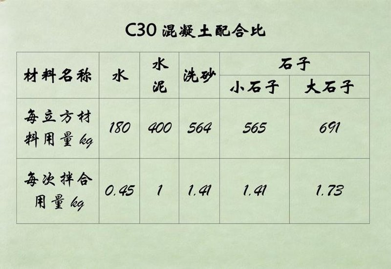 混凝土配合比设计：建筑行业的黄金密码